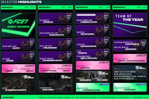 MMOM NEW FC 27 Ultimate Team: What's New and What Changed From FC 26 2026